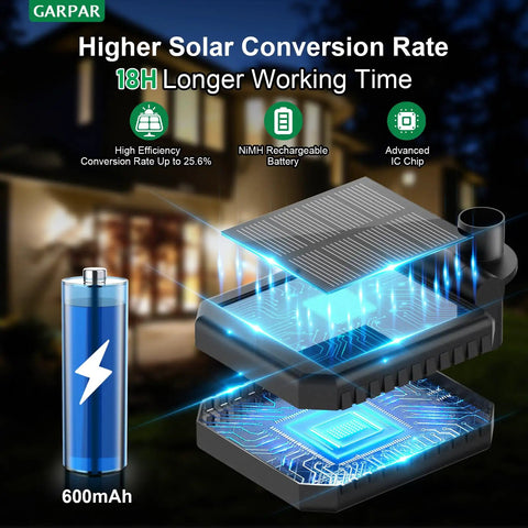 Graphic showing components of Rose Shaped Solar Lights Outdoor Waterproof 2026 Upgrade With Realistic Silk Petals
