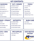 Front view of MFASCO first aid cabinet contents infographic with section names and MFASCO logo