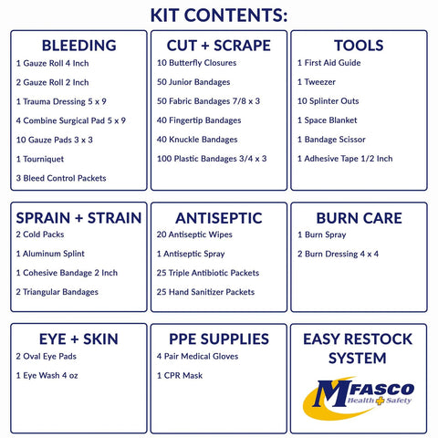 Front view of MFASCO first aid cabinet contents infographic with section names and MFASCO logo
