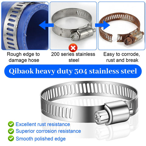 Ultimate 120 Piece Stainless Steel Hose Clamp Kit For Auto Home And Garage Use showing smooth edge and corrosion resistance