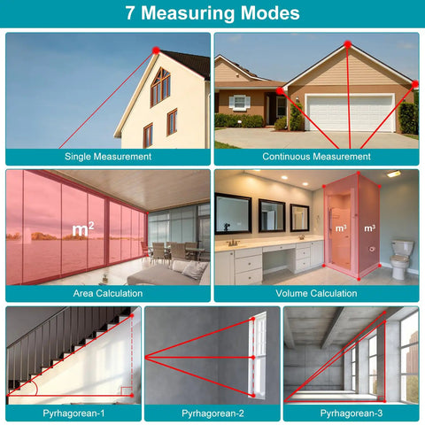 Diagram showing 7 measuring modes of Dual Laser Distance Measuring Tool With Electronic Level And Pythagorean Function 393 Feet Total Range Dual Heads For Fast Accurate Measurements Ideal For Construction DIY Projects And Home Reno
