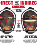 Diagram showing Kamado-Style Portable Charcoal Grill And Smoker With Locking Lid, Cast Iron Grates, 155 Cooking Square Inches, On-The-Go Outdoor Barbecue illustrating direct vs indirect cooking methods.