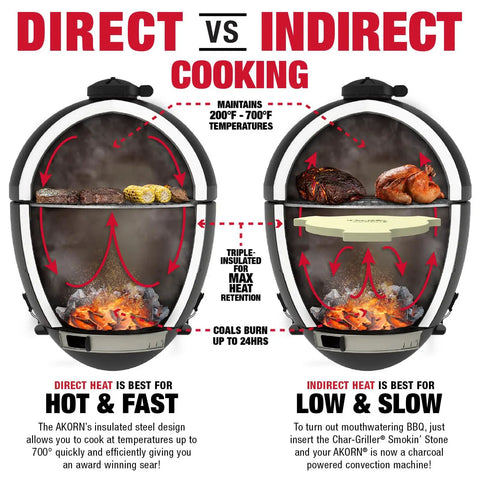 Diagram showing Kamado-Style Portable Charcoal Grill And Smoker With Locking Lid, Cast Iron Grates, 155 Cooking Square Inches, On-The-Go Outdoor Barbecue illustrating direct vs indirect cooking methods.