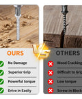 Comparison of Rock Solid Number 9 X 3 Inch Flat Head Phillips Wood Screws performance versus competitors with damage and gripping options.