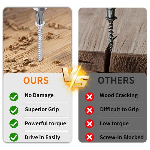 Comparison of Rock Solid Number 9 X 3 Inch Flat Head Phillips Wood Screws performance versus competitors with damage and gripping options.