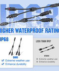 Two Pair Solar Connectors 30A Y Branch Parallel PV Adapter Cable Kit IP68 waterproof rating comparison against less than IP67