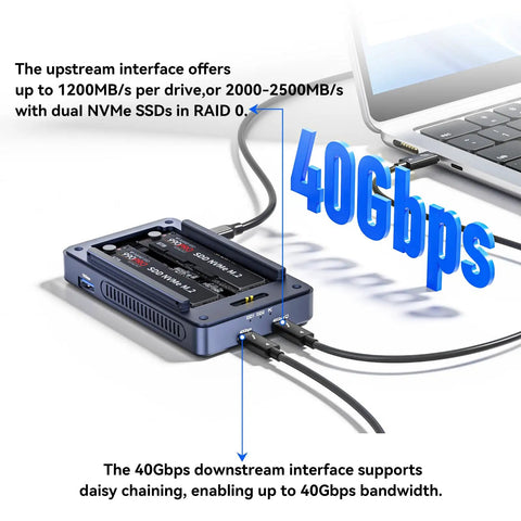 Game Changer Dual Bay Nvme Ssd Enclosure Dock With 40gbps Thunderbolt 4 Usb C Ports and SSDs for high-speed data transfer.