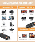 Wireless HDMI Transmitter With Two Receivers And Up To Six Displays Simultaneously 165 Feet 5.8GHz Range Easy Multi Screen Casting