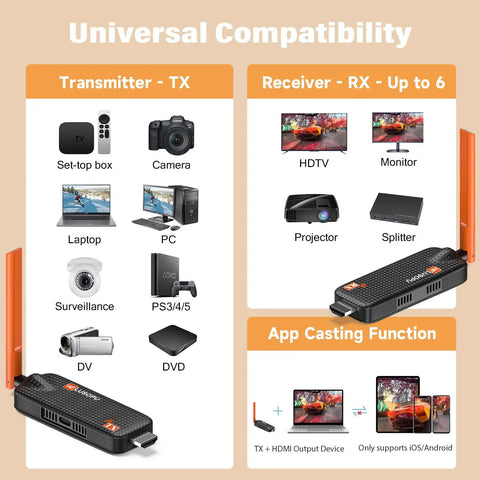 Wireless HDMI Transmitter With Two Receivers And Up To Six Displays Simultaneously 165 Feet 5.8GHz Range Easy Multi Screen Casting