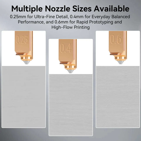 Quick Swap Nozzle Kit For AD5X 3D Printer After May 2025 Purchase Date showing 0.25mm 0.4mm 0.6mm nozzle tip sizes