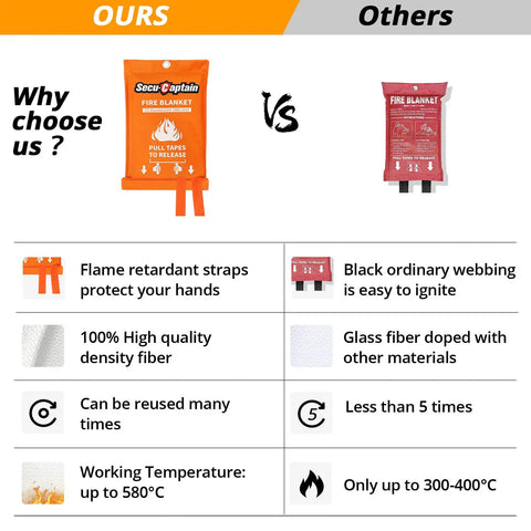 Comparison of emergency fire blanket features, showing ours vs others in materials, reuse, and temperature resistance.