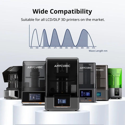 Water Washable 3D Printer Resin 405Nm High Precision Photopolymer Clear Blue 1 Kilogram Low Shrinkage Formula Super Easy Cleanup Goes Down Real Smooth For 4K 8K 12K LCD DLP Printers Top Shelf Material