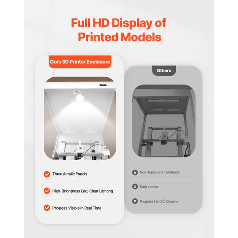 Badass Enclosed 3D Printer Tent With Hella Steady Chamber Heating And Smart Dual Pass Ventilation Featuring Integrated Led Task Lights Dustproof Waterproof Acrylic Housing For Zero Hassle Printing