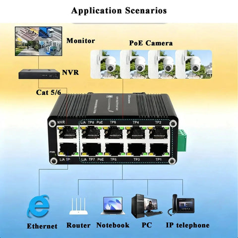 Application diagram of Rugged 10 Port PoE Plus Gigabit Switch With Eight PoE Ports And Two Uplink Ports, Din Rail Mount