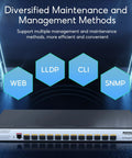 Crazy Fast 12 Port 10G SFP Plus Managed Switch With L2 And L3 Capabilities displayed with management methods