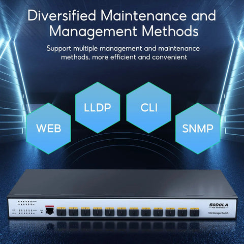 Crazy Fast 12 Port 10G SFP Plus Managed Switch With L2 And L3 Capabilities displayed with management methods