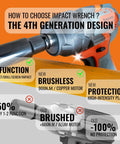 Bingoway 1/2 Inch Brushless Cordless Impact Wrench 900Nm High Torque showcases new design features and materials.