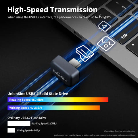 128GB USB C External SSD Drive With USB 3.2 Fast Transfer Up To 450MB Per Second connected to laptop with speed graphic