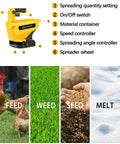 Diagram showing features of a handheld power spreader for Dewalt 20V and 60V Li Ion batteries battery not included with uses