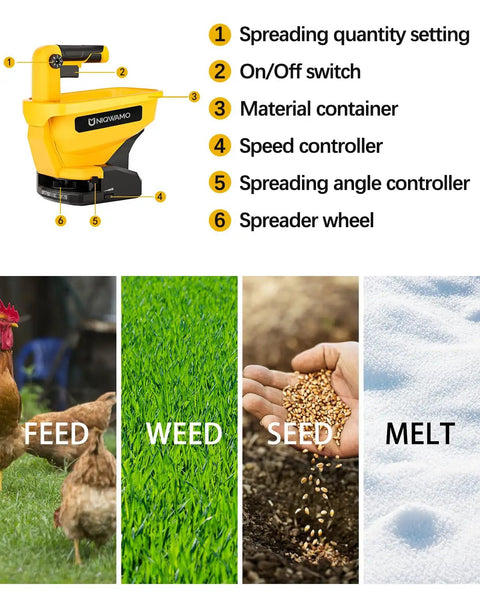 Diagram showing features of a handheld power spreader for Dewalt 20V and 60V Li Ion batteries battery not included with uses