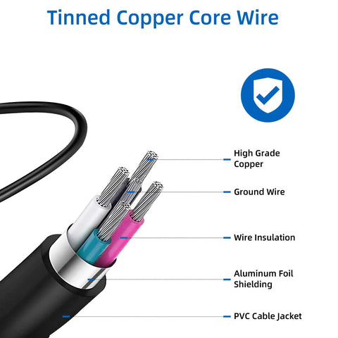 Cross-section of tinned copper core wire with labeled insulation and shielding, part of 12V 2A AC Power Adapter Replacement For CS-1202000