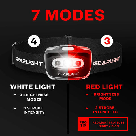 Two Pack AAA Battery Powered Head Lamp With Red Light Adjustable Headband 7 Modes Bright Hands Free For Running Camping Hiking Fishing Hunting And Home Repairs