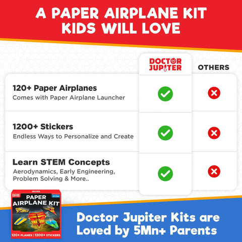Ultimate Paper Airplane Craft Kit For Kids Ages 4 And Up With 120 Planes Across 10 Designs To Build Fly And Experiment While Learning Flight Science Through Hands On STEM Fun box showing 120+ planes, launcher, and 1200+ stickers