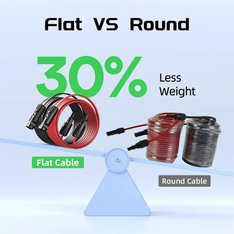 Flat Solar Panel Extension Cables 12 AWG 4mm2 Set Of 2 With Waterproof Male And Female Connectors compared to round cables