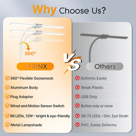 Comparison chart of LED Clamp Desk Lamp With Gooseneck and other lamps, highlighting flexibility, material, and features.