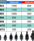 2-In-1 Cordless Rivet Nut Gun Set capacity chart for M3-M12 inserts, highlighting 5200mAh and 2200mAh performance.