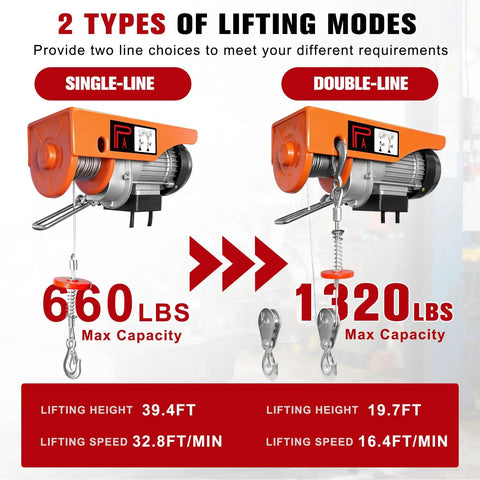 Beastly 1320 Lb Electric Hoist Winch With 13 Ft Remote Control, Zinc Plated Steel Wire Cable, 39.4 Ft Lift Reach chart showing modes