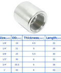 Stainless steel 1/4 in. NPT female-to-female pipe coupler, set of 2, forged heavy-duty Class 3000.