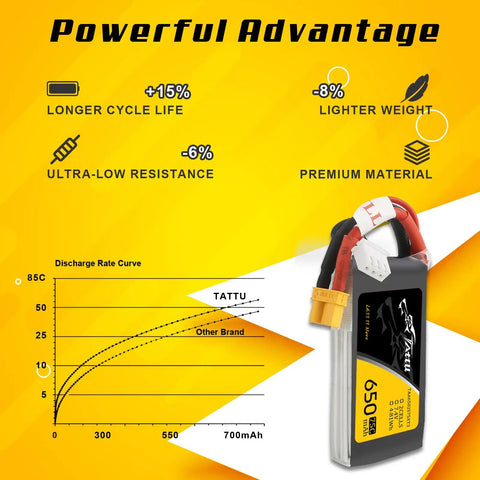 650mAh 2S 7.4V LiPo Battery With XT30 Plug For 120 Size FPV Rigs, graph of discharge rate curve and battery features