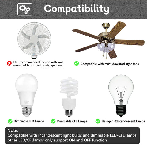 Compatibility guide for Replacement Ceiling Fan Remote Control For 10311TR214A 10712TR214B And 2BB78ITLF304C Models shown with fan and bulbs