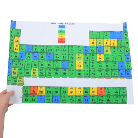 Periodic Table Poster 40x60cm Laminated Chemistry Wall Art For Classrooms held by hand, water resistant, tear resistant