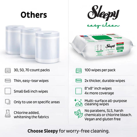 Comparison of cleaning wipes: Others vs. Sleepy Easy Clean, highlighting pack sizes, wipe durability, and usage benefits.
