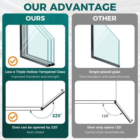Comparison of Low-e Triple Hollow Tempered Glass and Single-glazed glass for 54 Inch Double Glass Door Commercial Display Freezer.