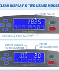 Digital display panel of US Coin Counter Machine Auto Sorter and Wrapper Roller showing total value and quantity modes.