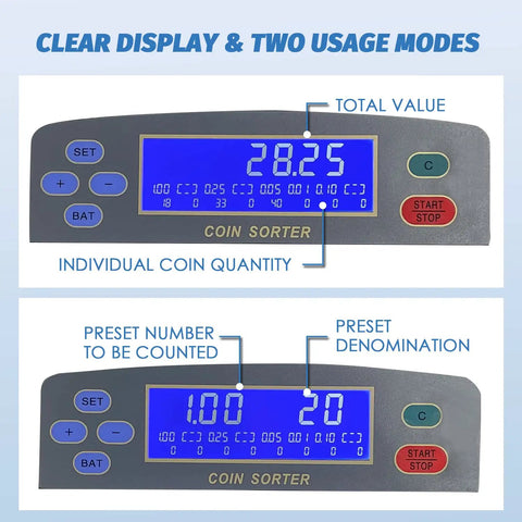 Digital display panel of US Coin Counter Machine Auto Sorter and Wrapper Roller showing total value and quantity modes.
