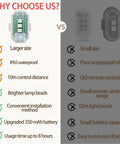 Wireless LED Strobe Lights With Remote Control USB C Rechargeable 350 mAh Battery comparison chart with features listed.