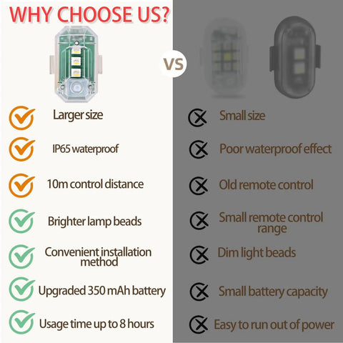 Wireless LED Strobe Lights With Remote Control USB C Rechargeable 350 mAh Battery comparison chart with features listed.