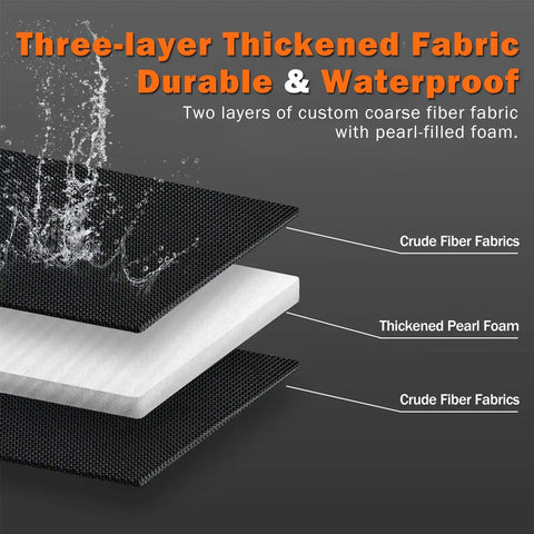 Three-layer fabric diagram with water resistant, durable materials, featuring coarse fiber and pearl foam layers.