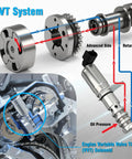 Honda VTEC Solenoid Spool Valve Assembly With Oil Pressure Switch And Gasket For Accord Civic CRV RDX RSX 15810RAAA03