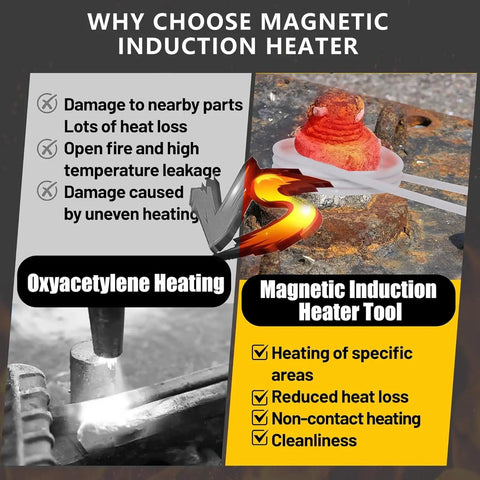 Comparison of Oxyacetylene Heating vs. Handheld 1700W Heavy Duty Magnetic Induction Heater To Kick Loose Rusted Bolts Nuts Gears Quick One Hand Mini Auto Shop Thread Yanker Extractor Aluminum Box.