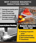 Comparison showing benefits of Heavy Duty Magnetic Induction Heater Bolt Removal Tool vs Oxyacetylene heating methods.