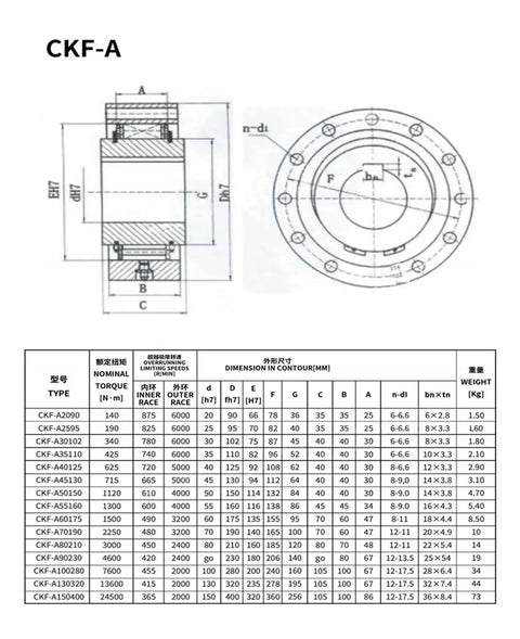 Technical drawing and specifications for CKF-A model wedge-type one-way bearing for textile machinery and industrial equipment.