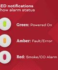 Hardwired Smoke And Carbon Monoxide Detector With AA Battery Backup LED lights showing alarm status for home safety