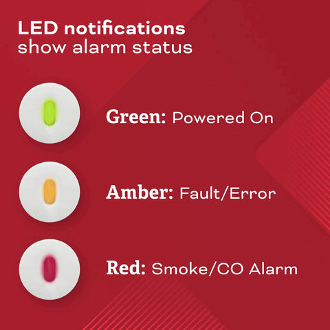 Hardwired Smoke And Carbon Monoxide Detector With AA Battery Backup LED lights showing alarm status for home safety