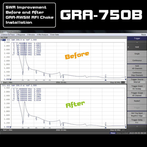 SWR improvement comparison before and after GRA-RWSM RFI choke installation for Boost Ham Radio Antenna Performance With An RF RFI Choke Coil In Coax, Prevent Interference And Enjoy Clearer Signals, Easy Install, Compatible With 5/8 Wave GainMaster, High Quality HF Coax Accessory For Stable, Reliable Communication