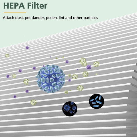 HEPA filter capturing dust and particles, illustrating 2 Pack Replacement HEPA Filters For AC-2125 AC-2126 IAF-H-100B IAP-10-125 IAP-10-150.